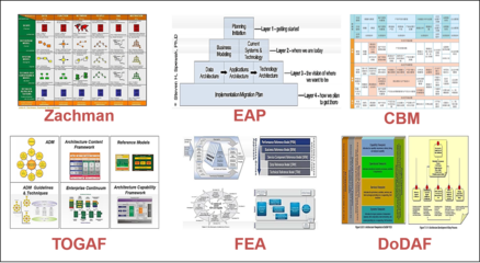 企业架构助力产品经理 以物业管理为例