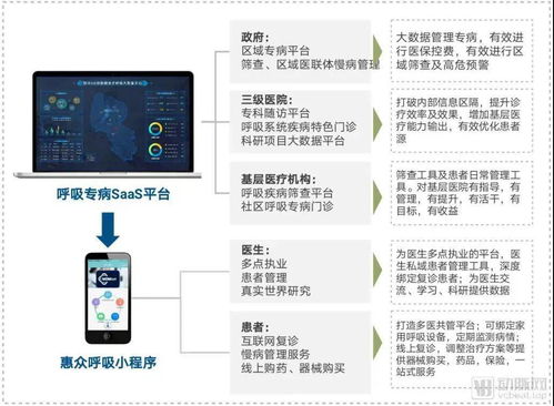数字疗法产品与商业路径快速构建 初创公司的高效成长之道