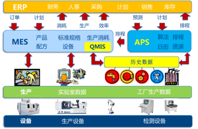 企业上云 解码电器行业英特空调数字化转型案例