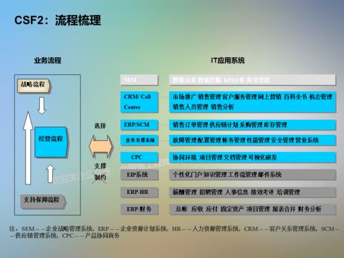 信息系统项目咨询方法论 构建高效信息咨询服务的核心路径